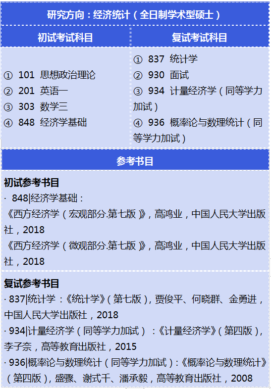 广东外语外贸大学统计学2020年推免生报名通知